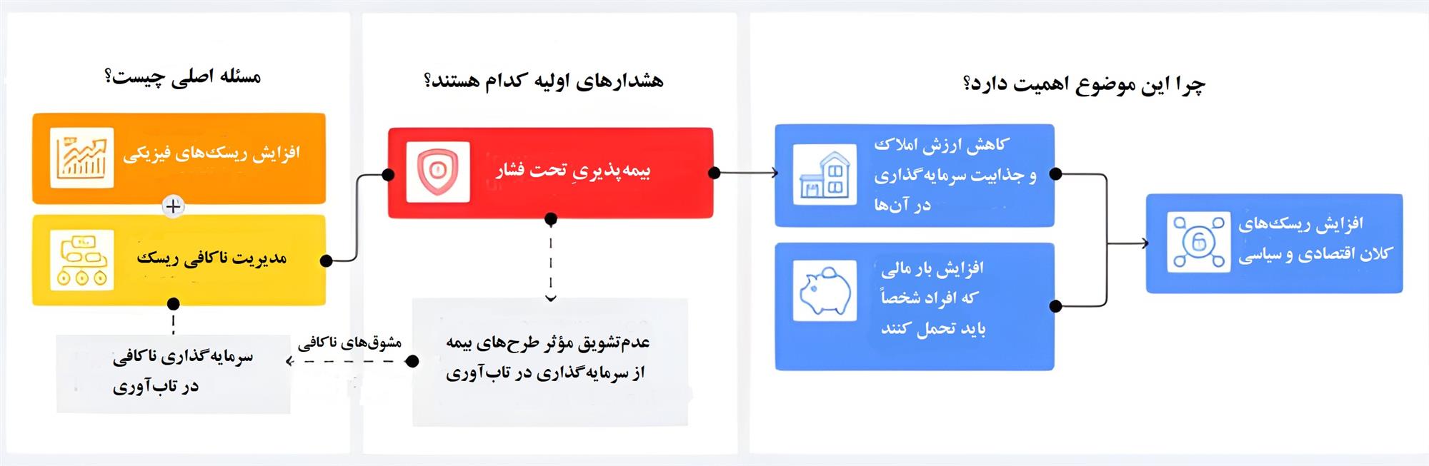 13 figure 1 addressing insurability place-based resilience 4x.jpg
